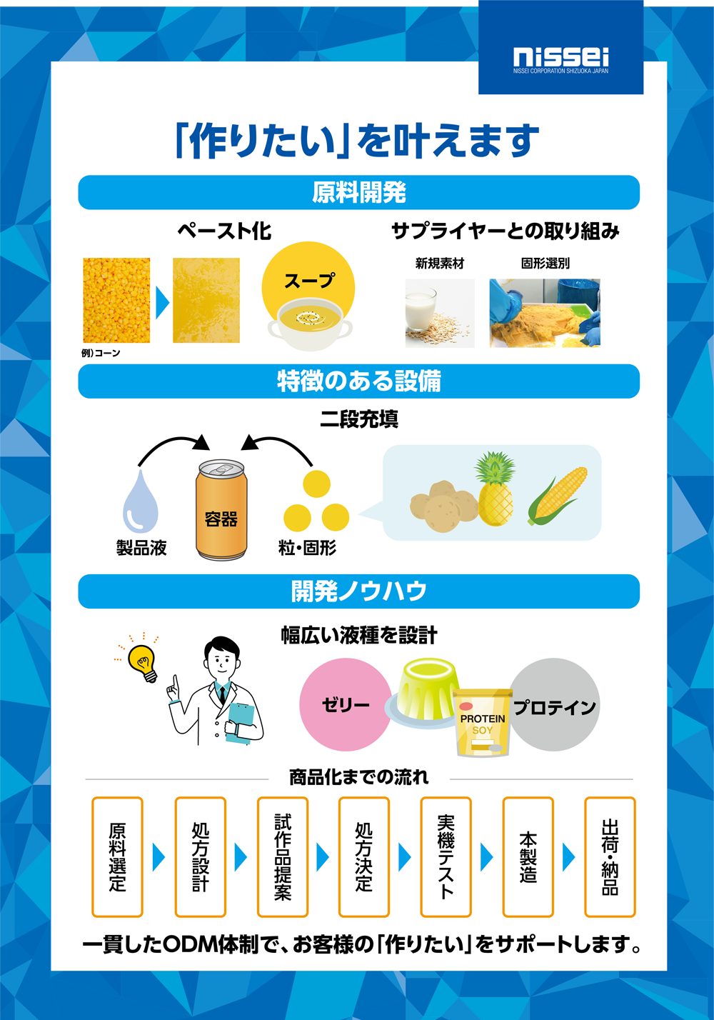 パネル